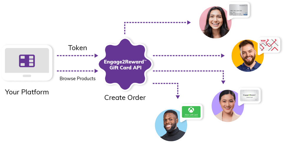 RewardConnect-Diagram-2